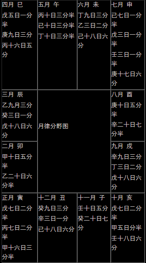 戊申五行_五行戊申日_五行戊申大驿土是什么意思