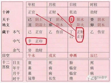 八字看富贵的格局