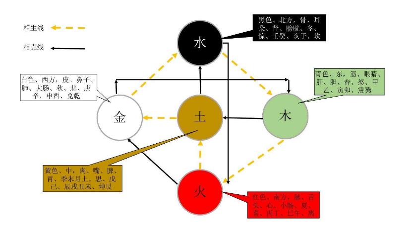 天干三个癸水女命_癸水女命理_癸水女命到极致