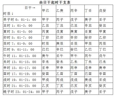 生辰是哪八字_八字生辰是什么意思_啥是生辰八字