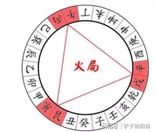 丙子纳音五行属什么_丙子的纳音是什么_丙子五行纳音属什么