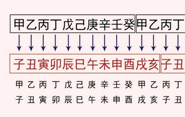 屋上土命的人缺什么_命里缺土适合住几楼_房屋缺土