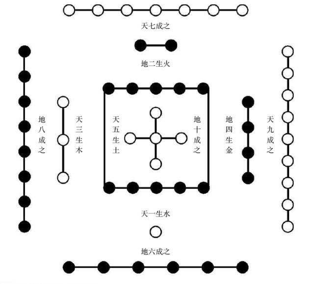 小说河图洛书简介_小说河图洛书法宝作用_小说河图洛书