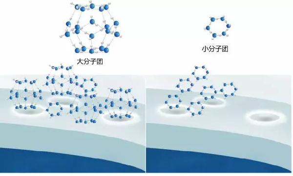 弱碱性水成分_弱碱性小分子团水_碱性越弱水解程度越大