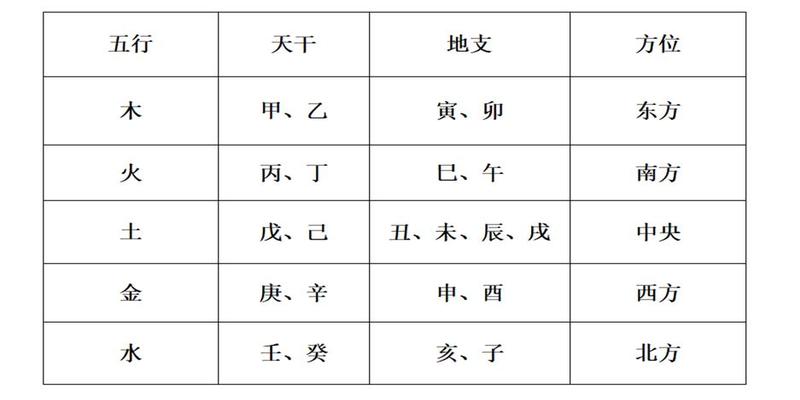 五行方位对人的影响_调整五行方位能改变人的命运吗_方位风水五行