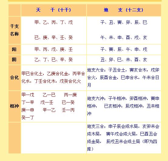 八字怎么入门_入门八字书_入门八字算命