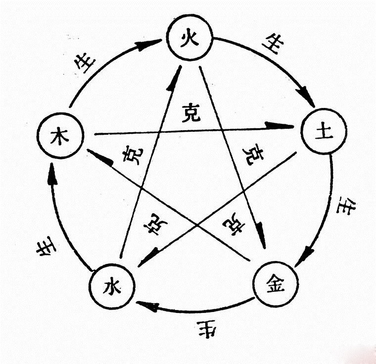 丑土的类象_丑土类象_丑土物象