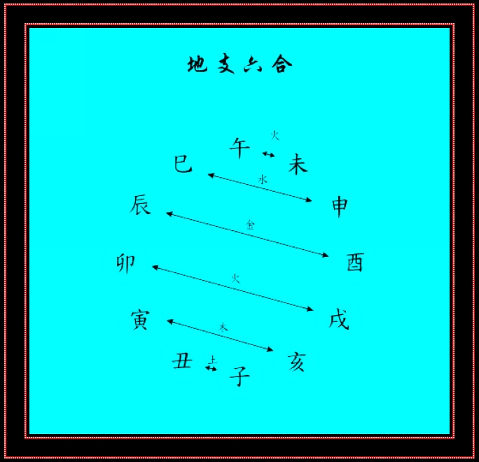 地支六合详解_地支六合详解_地支六合详解