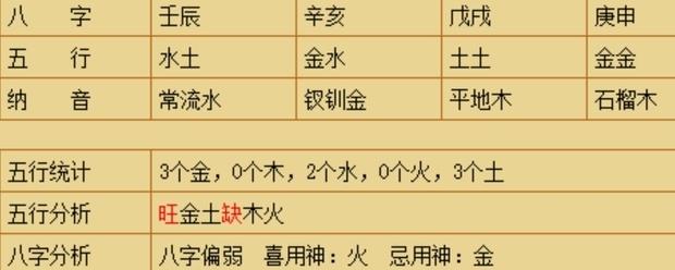 大林木命缺金怎么办_大林木命八字缺木_1988年大林木命缺什么2019年