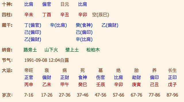 丁火 辛金_辛金命和丁火_辛金丁火