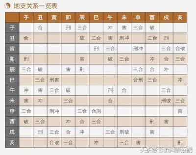 辰时的属相_辰时属相_辰时对应哪个生肖