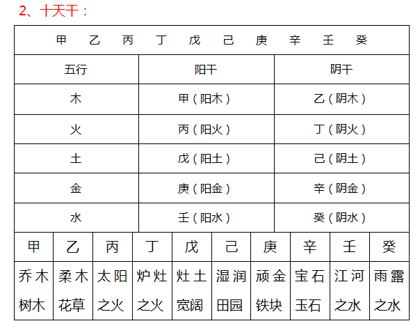 家庭命理_新派八字命理课堂命理_命理