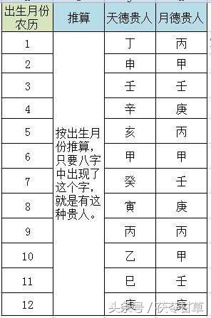 方位与八字_八字风水方位_八字方位算命