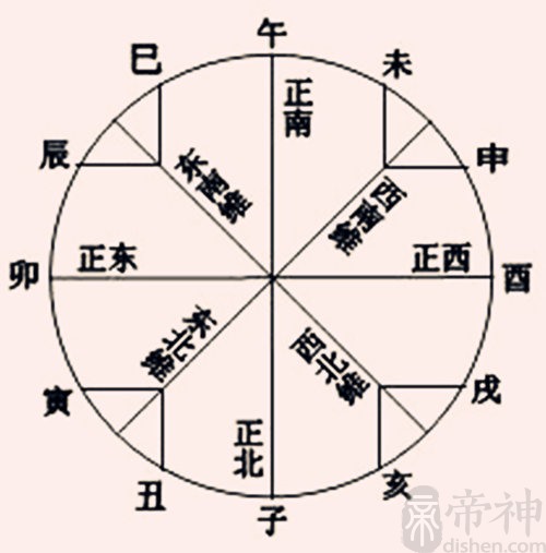 八字风水看什么书