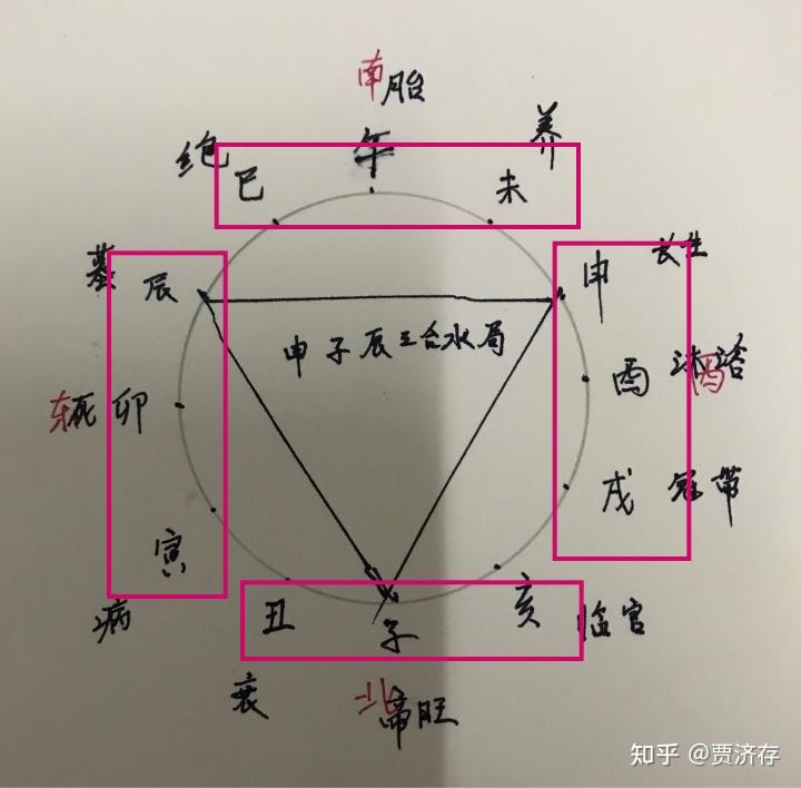 戌土和卯木的关系_卯木戌土又克又合_卯木合戌土