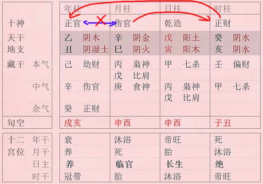 怎么推八字十神_八字怎么推十神_八字推十神表格