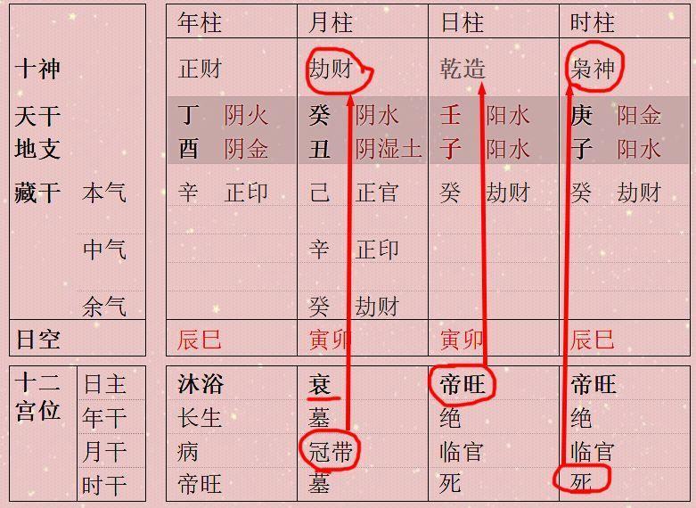 辛卯日和壬辰日结婚_辛卯日壬辰时_辛卯日壬辰时的女命运如何