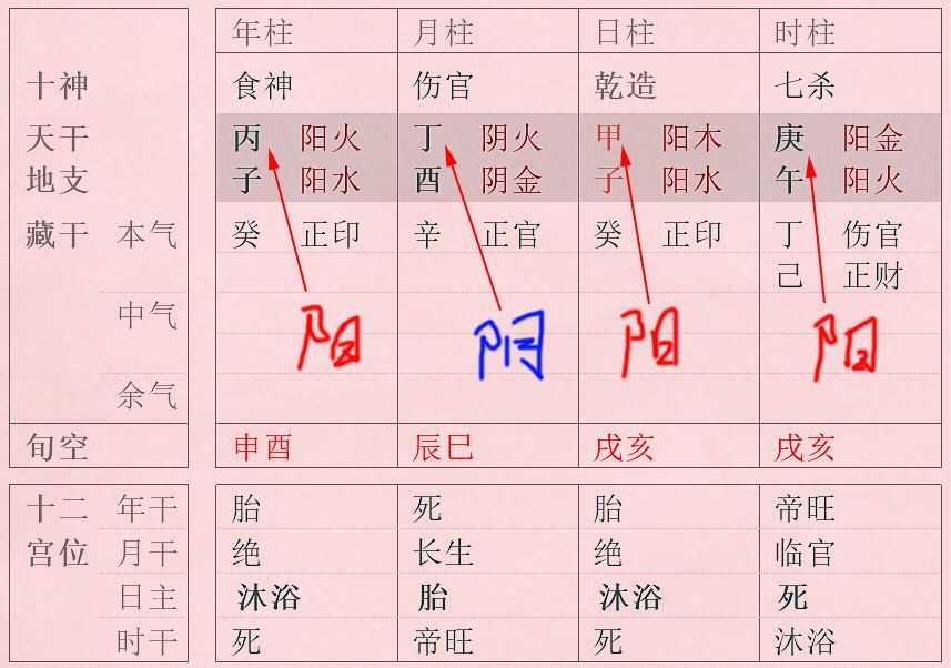 戊申壬午杀印相生_戊土生申月杀印相生女命_戊土生申金是什么意思