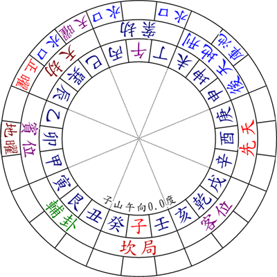 父母宫化忌入子女宫_迁移宫化忌入子女宫_六十甲子入中宫