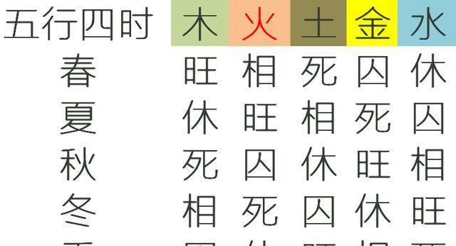 八字里有正印比肩正财好吗_比肩正财_八字正财坐比肩