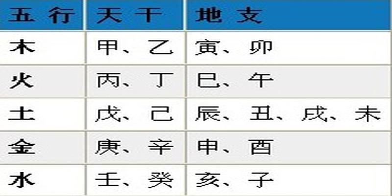 辛金和丙火_丙火克辛金_辛金命丙火