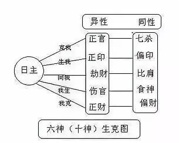 查日主五行_查五行啊_五行查主什么