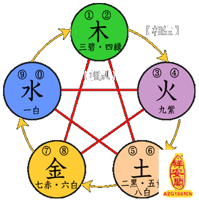 地支天干纪年法_地支天干相生相克相冲_天干地支共多少