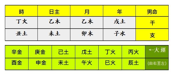 乙木男主动帮助女朋友_乙木男主年柱正财坐劫财_日主乙木男