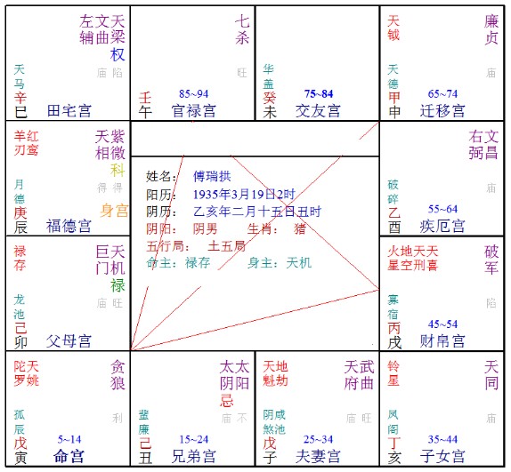 身宫壬申_壬申的婚姻宫_命宫壬申