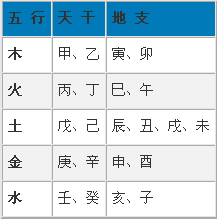 甲木是丙火的正印_日主丙火身弱,甲木是丙火的印吗_丙火是甲木的伤官