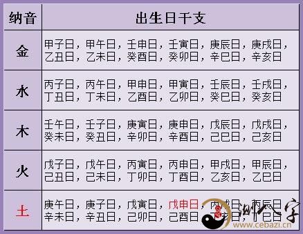 日柱地支酉金详解_日支酉金配偶长相_地支酉金