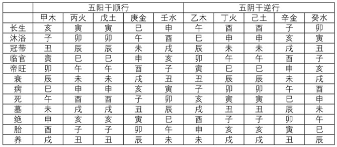 八字五行人生运势起伏图_人的八字五行_八字五行人生起伏图