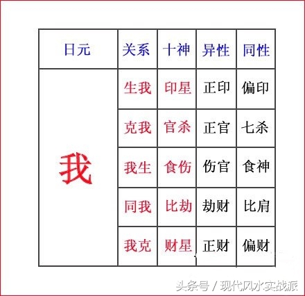 八字大运比肩是什么意思_大运比肩是什么_八字大运比肩意思是什么