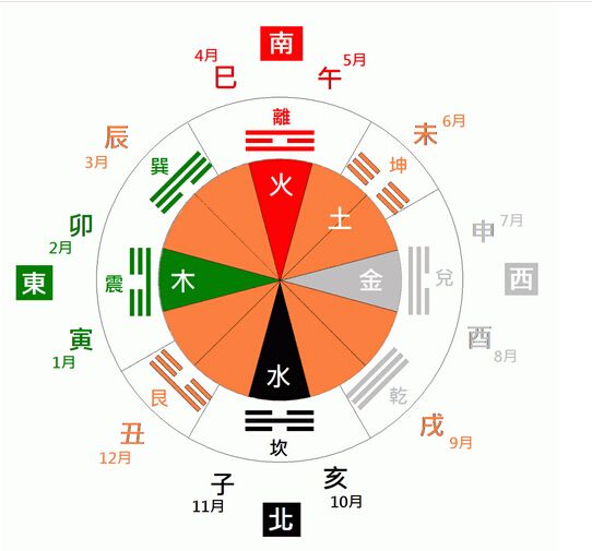 生辰八字缺水木_八字缺水缺木怎么起名_生辰缺水缺木