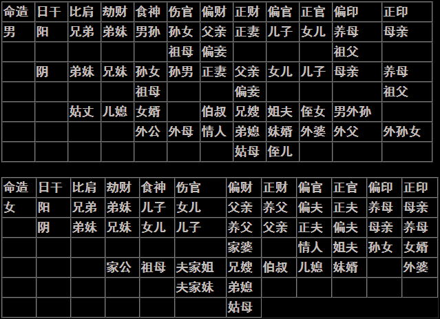 偏印坐偏印时柱_时柱偏印坐偏印_偏印坐偏印的时柱有什么不好