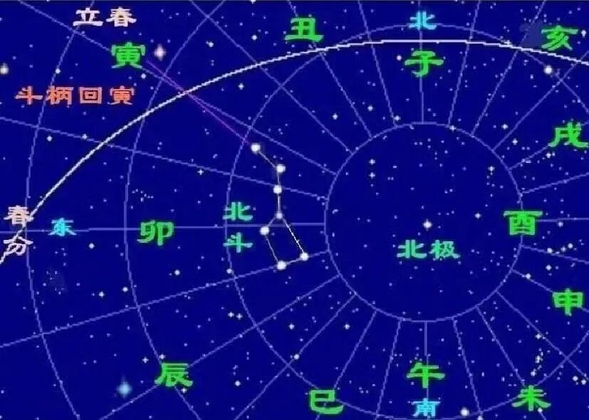 人的天干地支怎么算_测算人天干地支_天干地支定个人吉凶