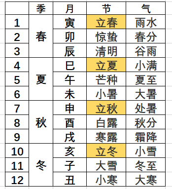 人的天干地支怎么算_测算人天干地支_天干地支定个人吉凶