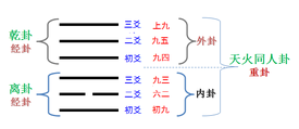 阴阳五行周易八卦_周易阴阳八卦五行属什么_周易阴阳八卦五行详解