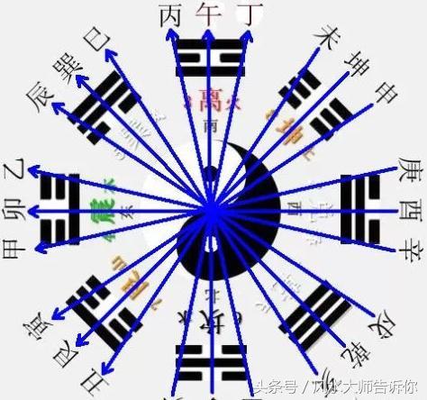 周易八字关系图解_周易八字关系详解_周易和八字什么关系