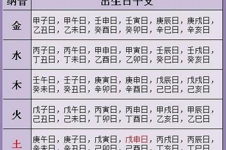 寅时出生的孩子八字里缺什么