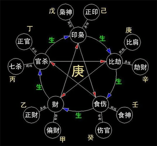 火命的人往哪个方向走_火命人不能去哪个方向_火命往哪方走好