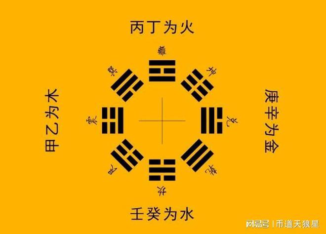 癸丑主星是什么_癸丑主动吗_日主癸丑